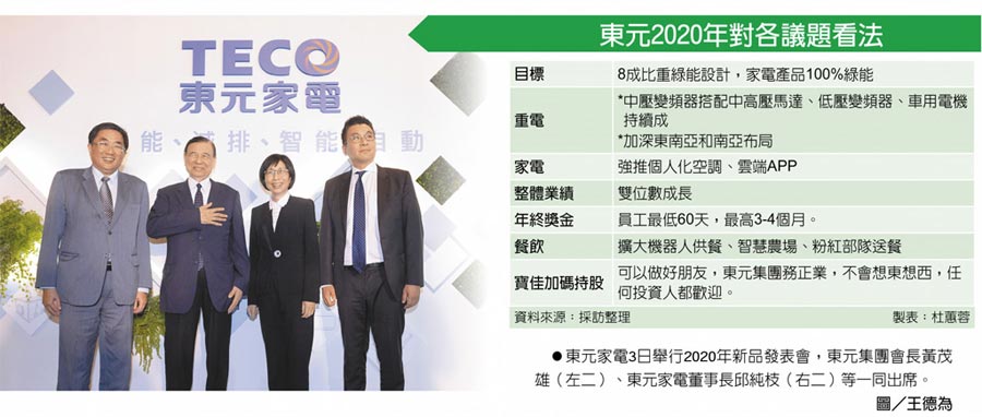 東元2020年對各議題看法　東元家電3日舉行2020年新品發(fā)表會，東元集團會長黃茂雄（左二）、東元家電董事長邱純枝（右二）等一同出席。圖／王德為