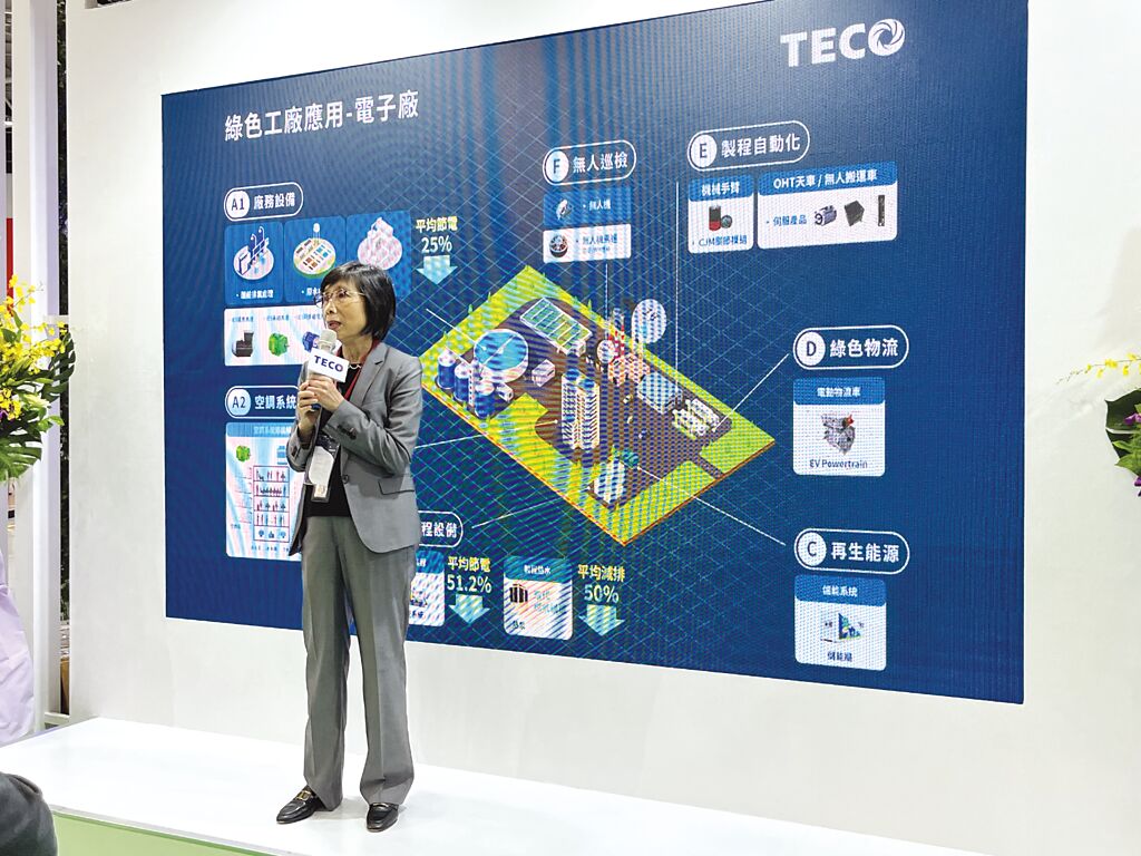 東元電機董事長邱純枝表示，在全球制造業(yè)都邁向淨(jìng)零碳排的趨勢下，東元將扮演最核心的整合角色。圖／陳逸格